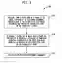 Fig. 09 - Building and matching electronic user profiles using machine learning