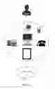 Fig. 02 - METHOD AND SYSTEM FOR CLOUD/INTERNET GRAPHICAL INCLUSIVE DEPICTION OF CONSANGUINITY AFFINITY FICTIVE KINSHIP FAMILY TREES