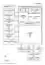 Fig. 02 - Compression in machine learning and deep learning processing