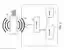 Fig. 03 - Electronic credential signal activation systems and methods