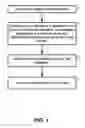 Fig. 02 - VOCAL REPRESENTATION OF COMMUNICATION MESSAGES