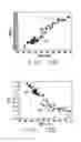 Fig. 09 - Method of forming a perpendicular magnetic recording (PMR) write head with patterned leading edge taper
