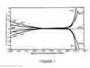 Fig. 02 - DRAM memory chips quick optical erasure