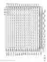 Fig. 08 - Memory device with a plurality of stacked memory core chips