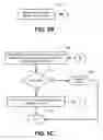 Fig. 08 - Charge loss failure mitigation