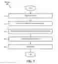 Fig. 06 - Facilitated structured measurement management tool progress and compliance analytics solution