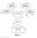 Fig. 02 - Medical order entry integration with automated dispensing systems
