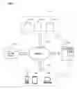 Fig. 01 - Systems and methods for selecting a scanning device for an object