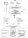 Fig. 04 - SYSTEMS AND METHODS FOR RECOMMENDING DISEASE-RELATED CONTENT BASED ON A DISEASE ASSOCIATED WITH A USER