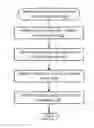 Fig. 01 - DATA INTEGRATION AND ENRICHMENT