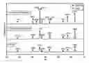Fig. 01 - Thermally stabilized redox materials and applications thereof