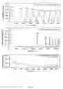 Fig. 07 - Thermally stabilized redox materials and applications thereof