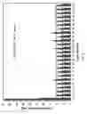 Fig. 28 - Thermally stabilized redox materials and applications thereof