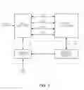Fig. 02 - Memory device