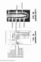 Fig. 02 - Fabrication methods of forming annular vertical SI etched channel MOS devices