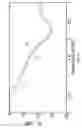Fig. 07 - Dipole antenna for microwave ablation
