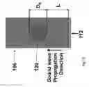 Fig. 22 - Acousto-optic tuning of lasers