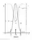 Fig. 02 - Tuneable DBR laser without external frequency locker