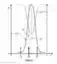 Fig. 03 - Tuneable DBR laser without external frequency locker