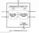 Fig. 02 - Multi-band multi-mode software defined radio