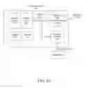 Fig. 03 - System and Method for Determining Power Status in a Metering Network