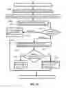 Fig. 35 - Methods and systems for information reporting
