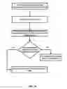 Fig. 35 - Semi-persistent channel state information report