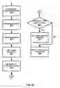 Fig. 37 - Semi-persistent channel state information report