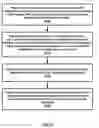 Fig. 52 - Semi-persistent channel state information report