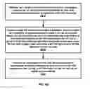Fig. 65 - Semi-persistent channel state information report