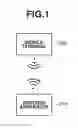 Fig. 02 - Terminal and information processing method