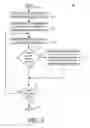 Fig. 04 - Methods for serial port client server mapping