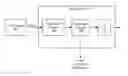 Fig. 01 - SELECTION OF INPUTS FOR LOOKUP OPERATIONS