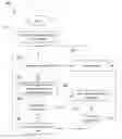 Fig. 01 - Automatic annotation of social media communications for noise cancellation