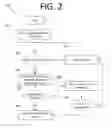 Fig. 03 - Automatic annotation of social media communications for noise cancellation