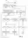 Fig. 07 - LAN/SAN network security management