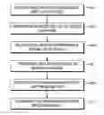 Fig. 01 - METHOD AND APPARATUS FOR IDENTIFYING INDIVIDUALS WHO FREQUENTLY CHANGE THEIR MOBILE DEVICE