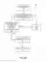 Fig. 08 - Secure management of content distribution data blocks on a blockchain