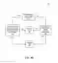 Fig. 09 - Secure management of content distribution data blocks on a blockchain