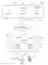 Fig. 02 - Platform-independent application publishing to a personalized front-end interface by encapsulating published content into a container