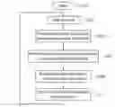 Fig. 01 - Customer journey management