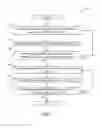 Fig. 08 - Methods and apparatus to generate audience measurement data from population sample data having incomplete demographic classifications