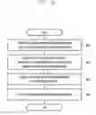Fig. 09 - ELECTRONIC DEVICE AND METHOD FOR IMAGE PROCESSING BASED ON CONTEXT INFORMATION