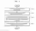 Fig. 03 - Method and system for providing recommendation information related to photography