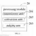Fig. 12 - Video signal transmission method and device