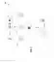 Fig. 02 - Point of view multimedia provision