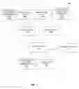 Fig. 02 - Systems, methods and apparatus for structuring an electronic program guide associated with multiple devices