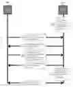 Fig. 01 - Methods for flexible resource usage