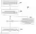 Fig. 01 - Methods used in terminal devices and network devices, and associated devices