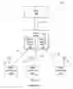 Fig. 02 - Management of a split physical layer in a radio area network